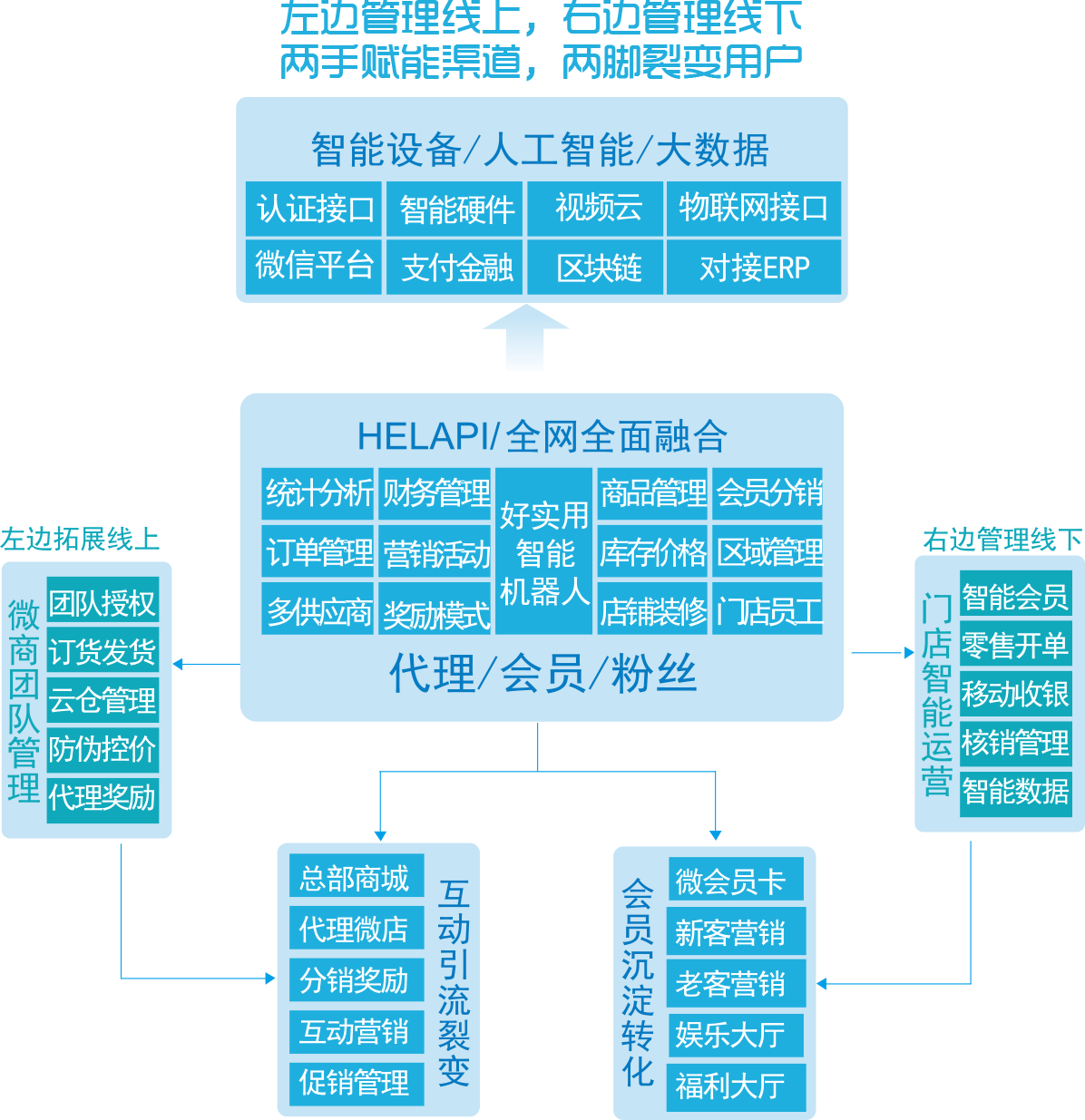 好实用蓝图架构智能机器人